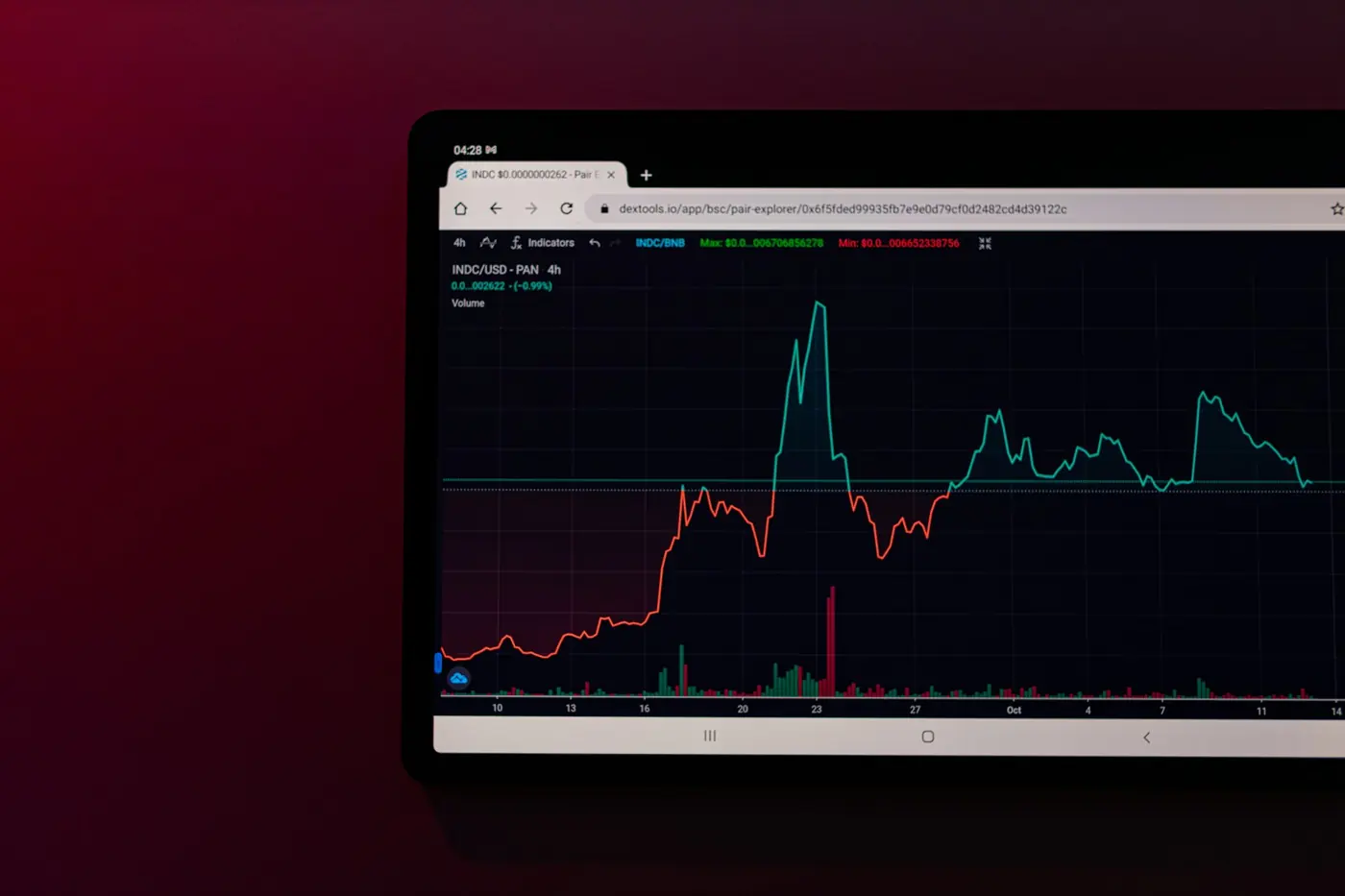A screen showing an analytics line chart