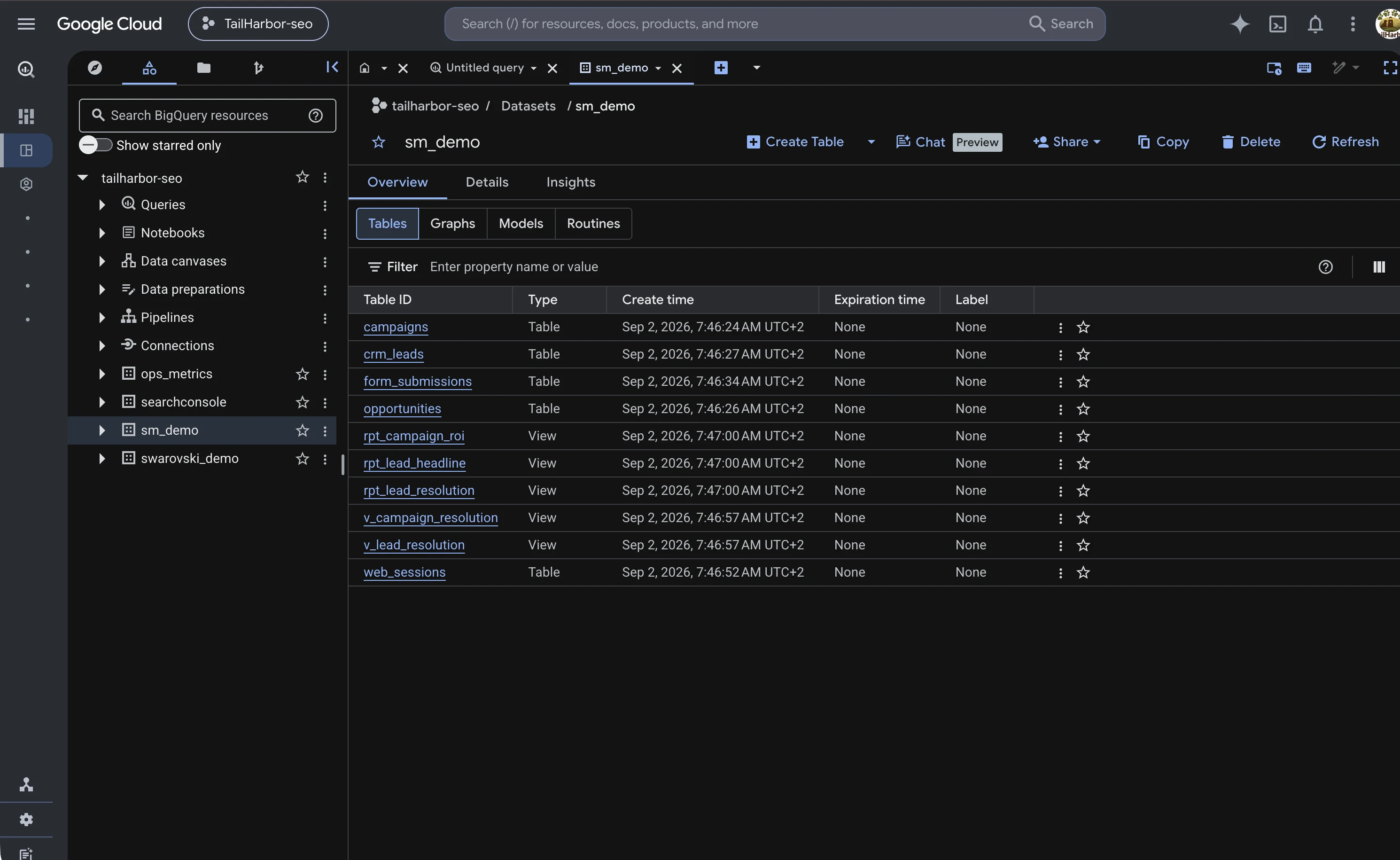 BigQuery console: the sales and marketing dataset with five tables and its views