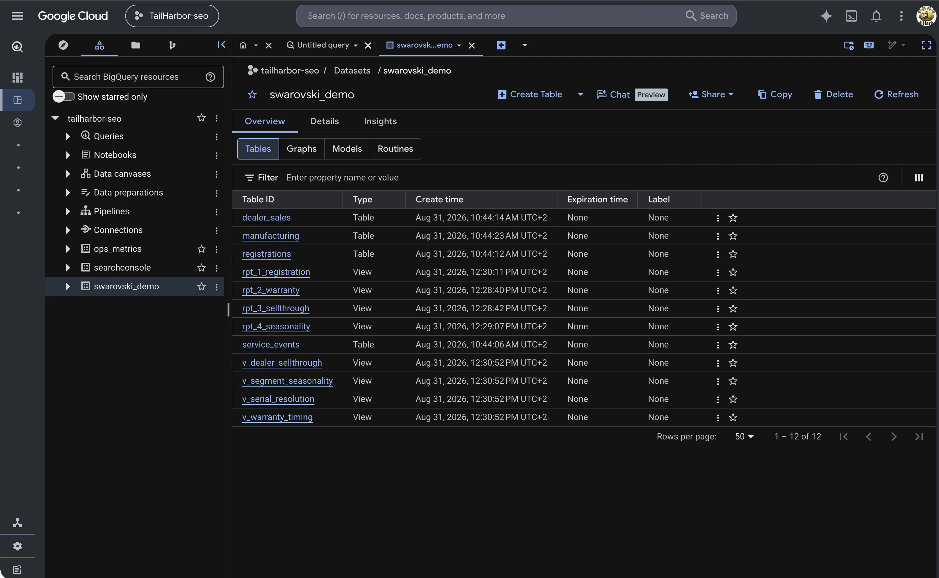 BigQuery console: the first synthetic dataset with its tables and views