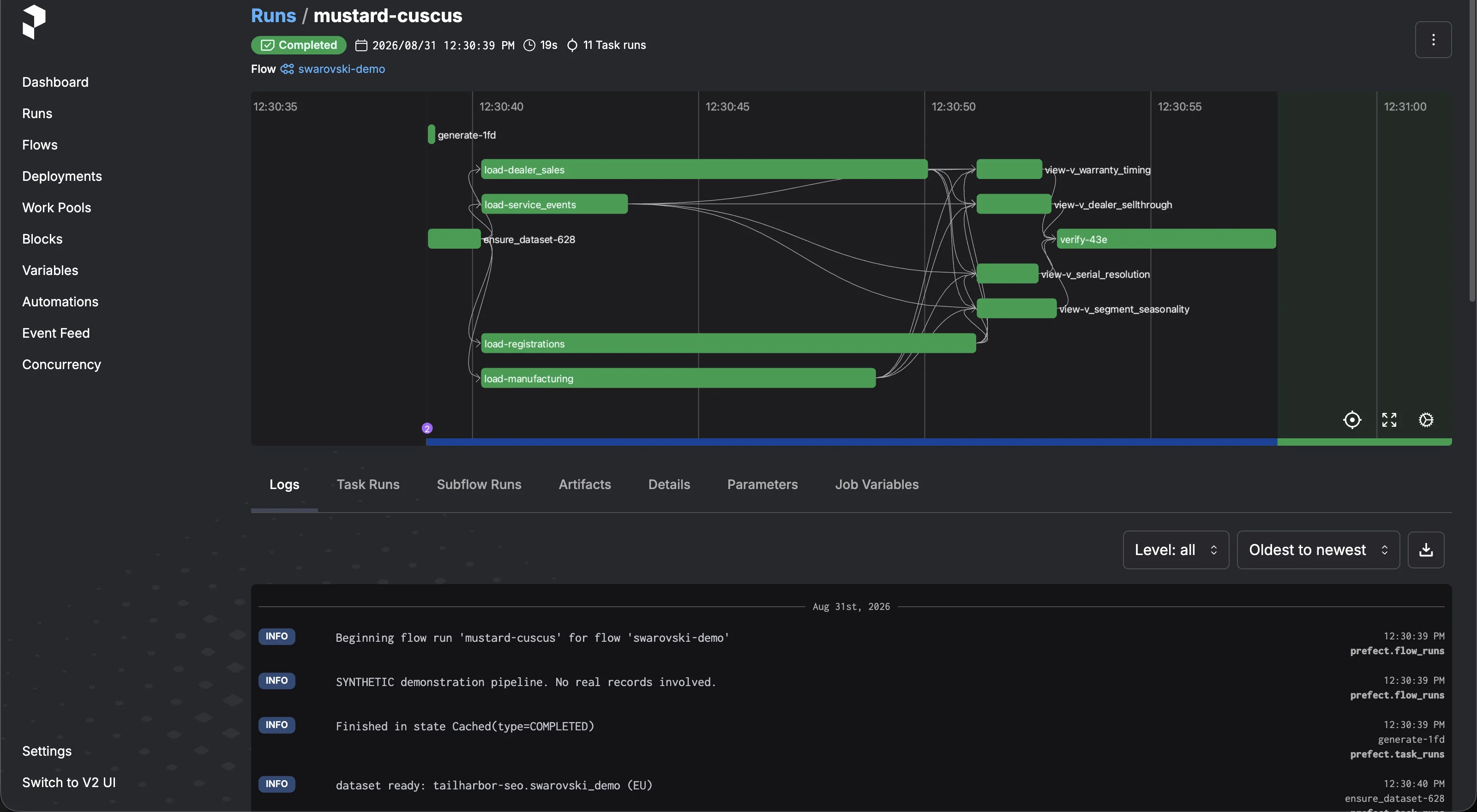 Prefect flow run for the product slice, all tasks completed