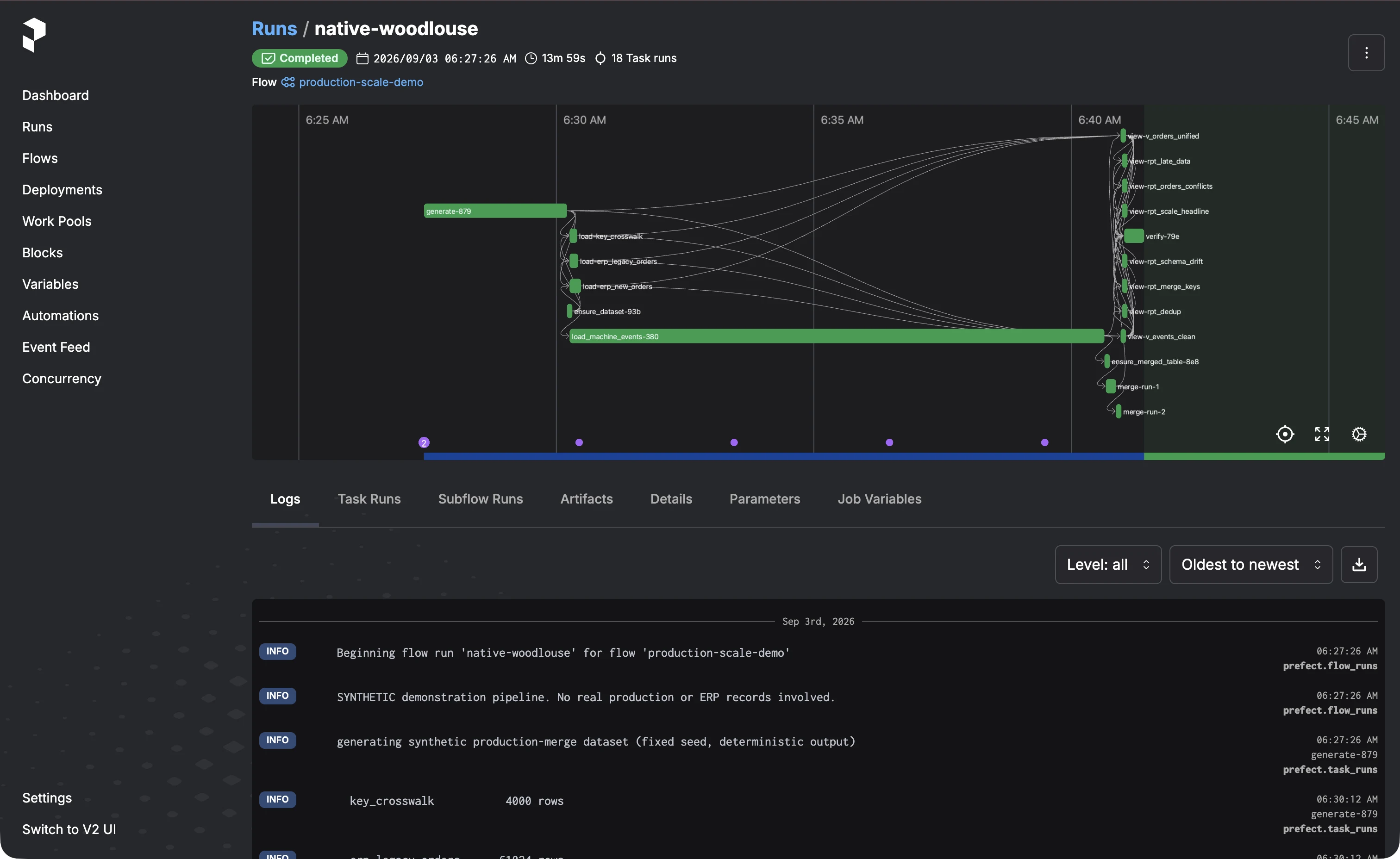 Prefect flow run for the production-scale slice: 18 tasks, one long load of 8.5 million events, a merge run twice, verified at the end