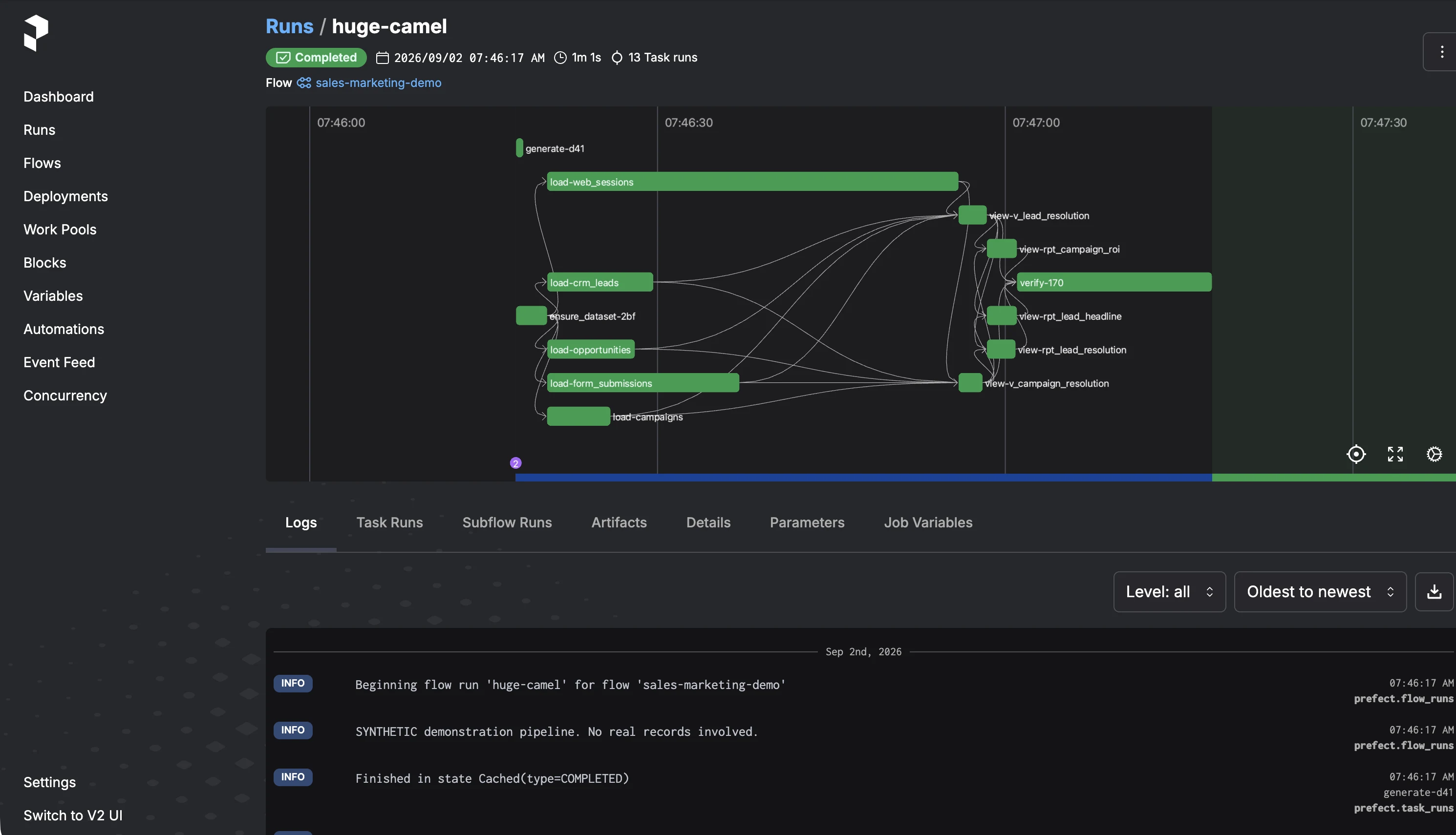 Prefect flow run for the sales and marketing slice, all tasks completed